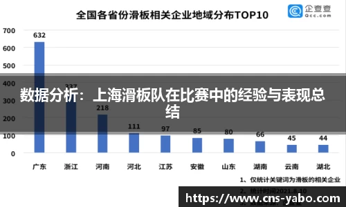 数据分析：上海滑板队在比赛中的经验与表现总结