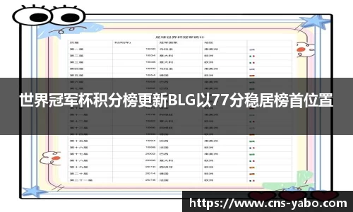 世界冠军杯积分榜更新BLG以77分稳居榜首位置