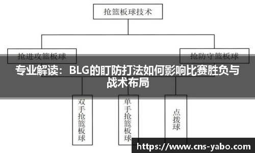 专业解读：BLG的盯防打法如何影响比赛胜负与战术布局